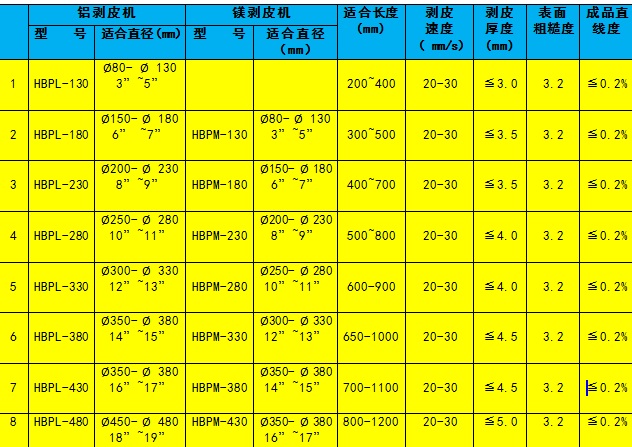 剝皮機選型參數(shù)